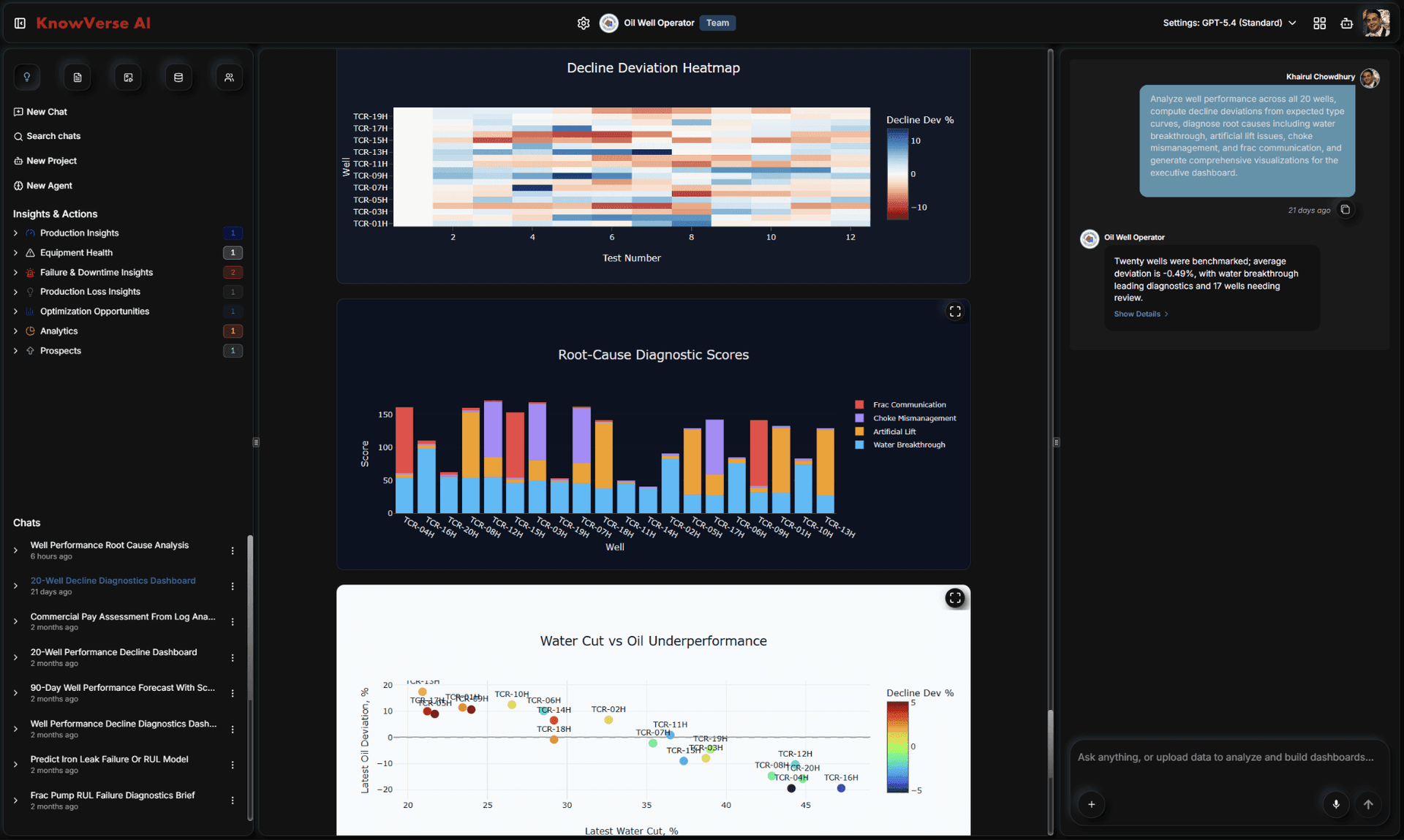 KnowVerse dashboard snapshot showing decline heatmap and diagnostic charts