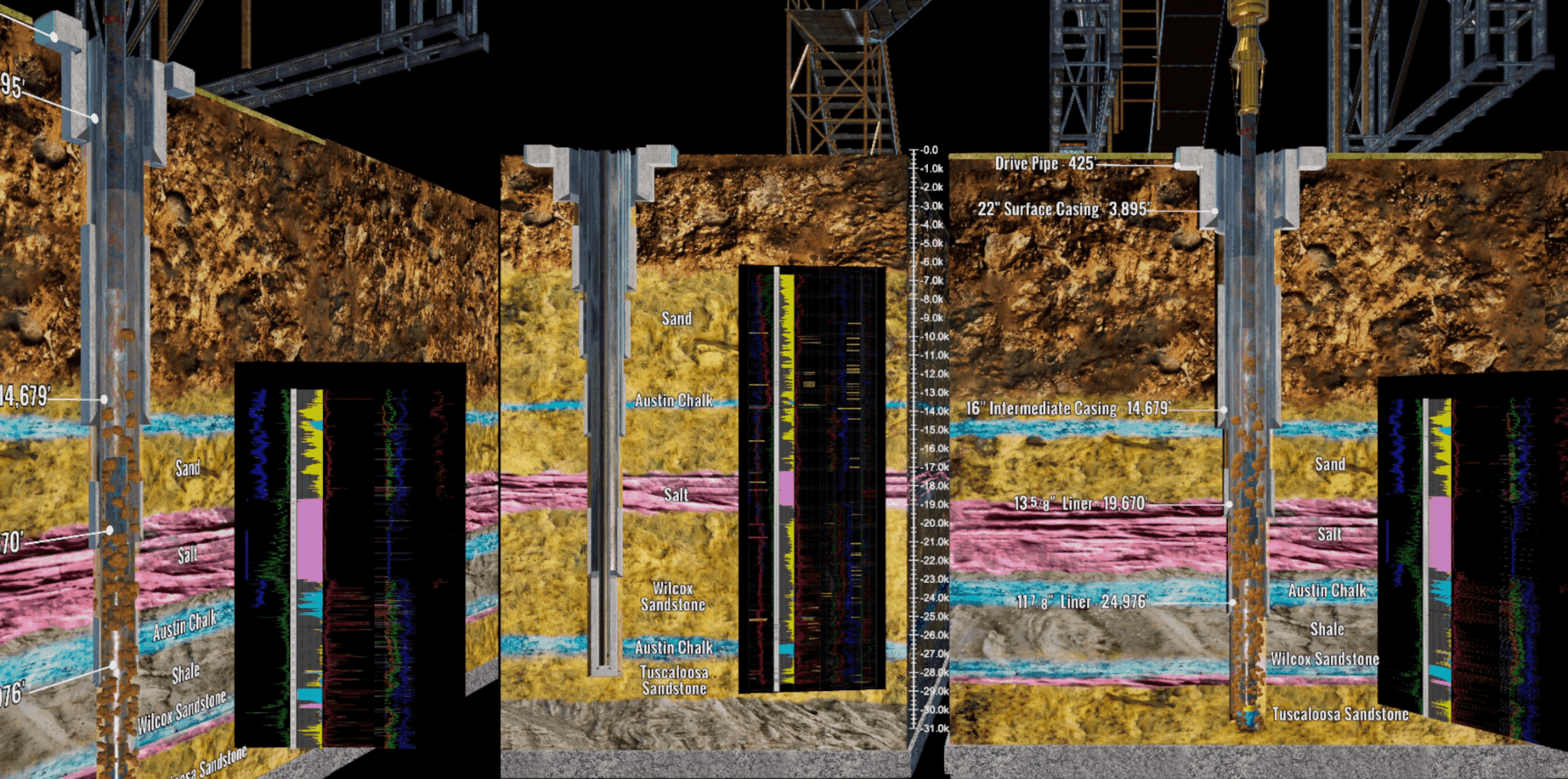 Subsurface well and formation visualization with well logs