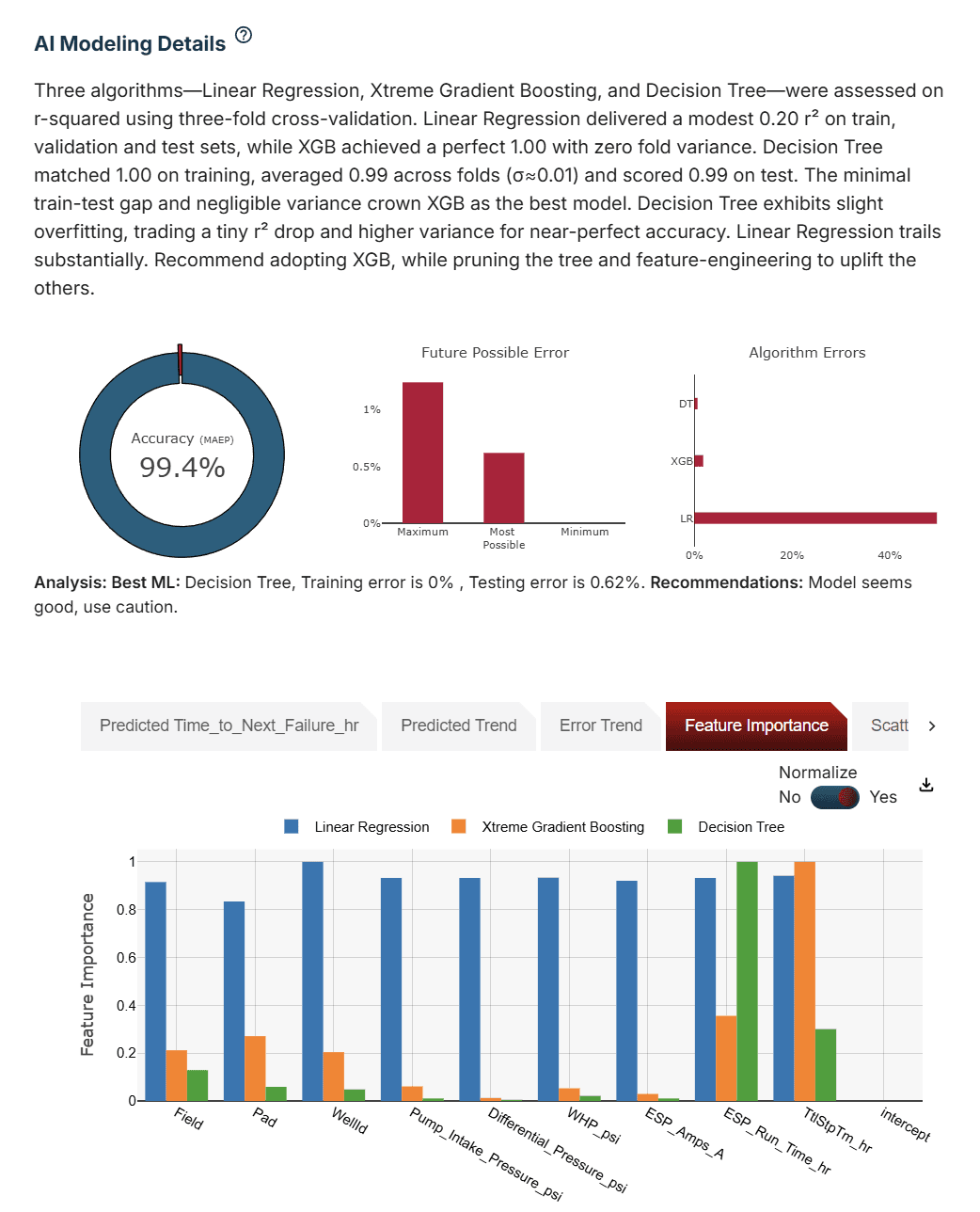 KnowVerse predictive analytics builder and model diagnostics screen