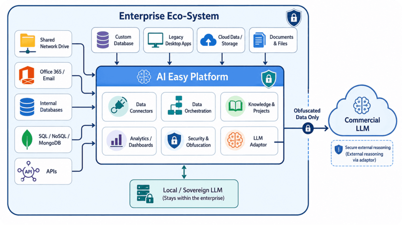 Unified Data Intelligence