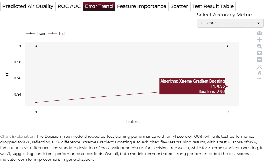 Error Trend