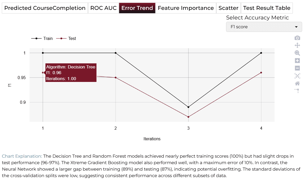 Error Trend