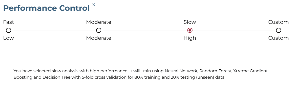 Training Level