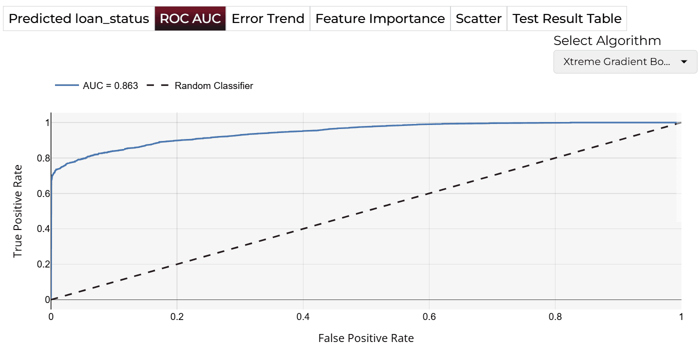 ROC AUC