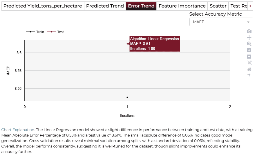 Error Trend