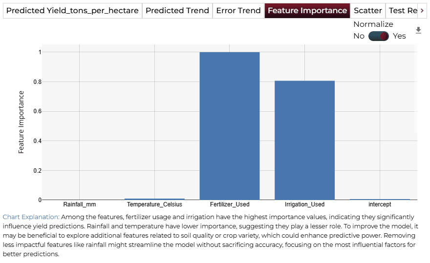 Feature Importance
