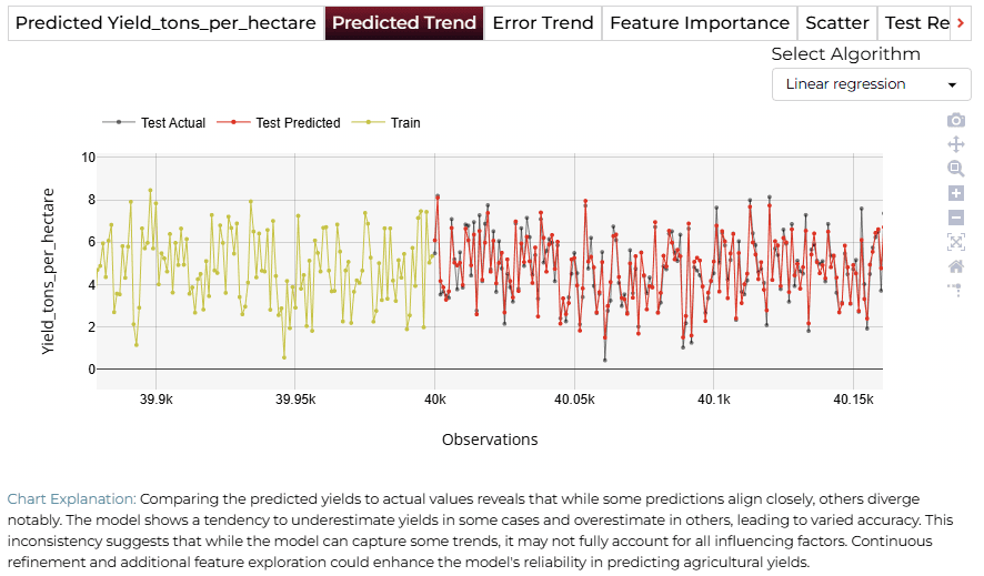 Predicted Trend