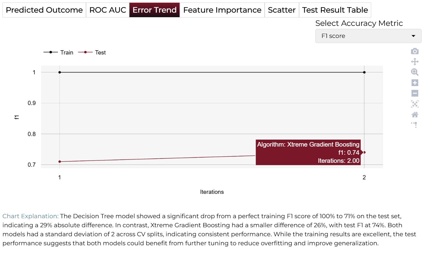 Error Trend