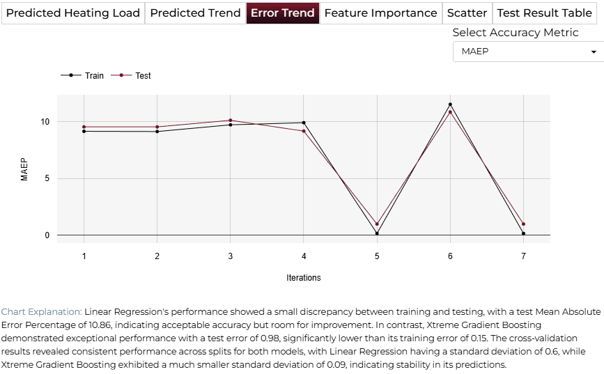 Error Trend
