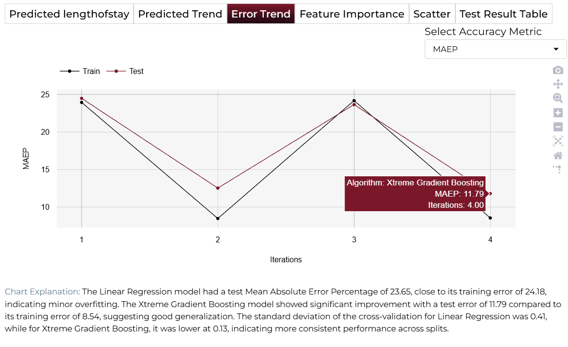 Error Trend