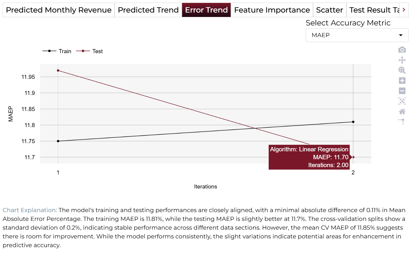 Error Trend