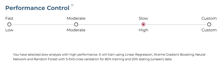 Training Level