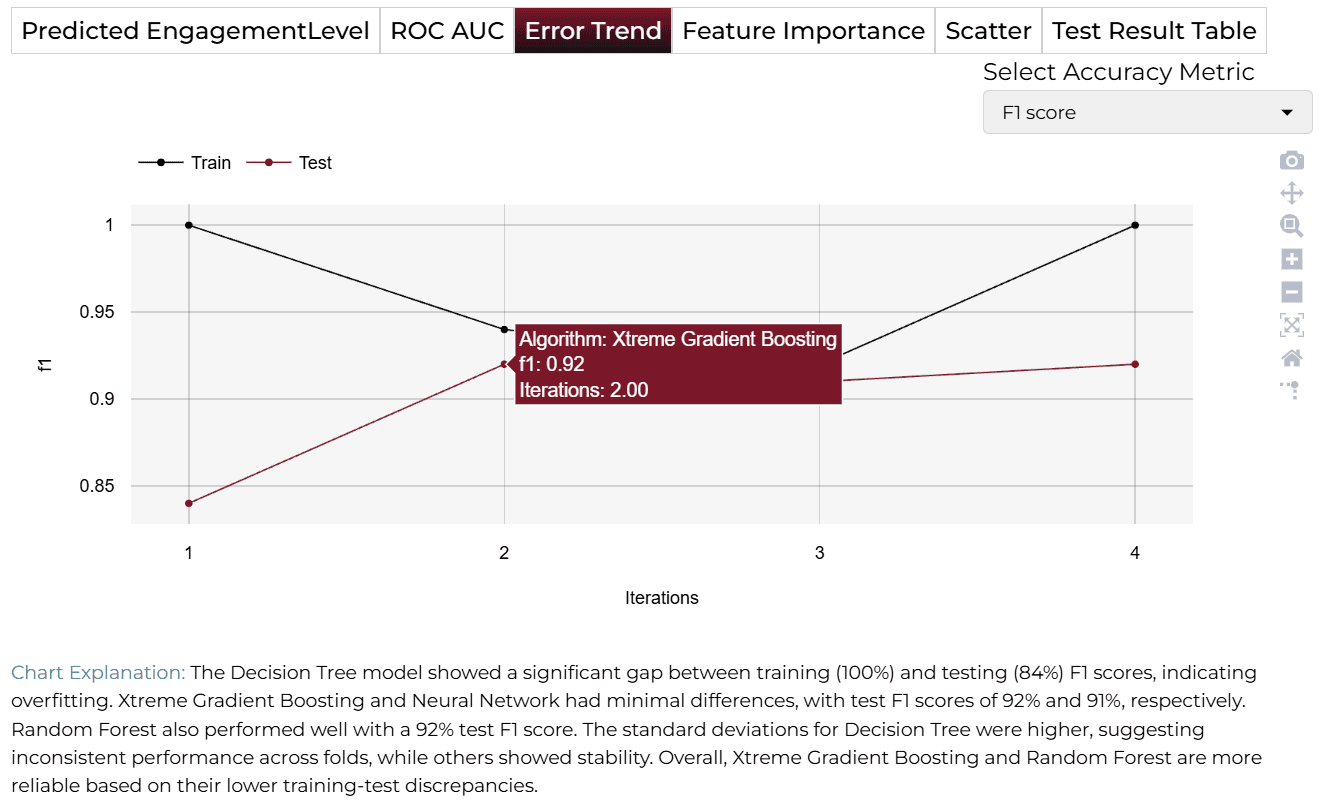 Error Trend