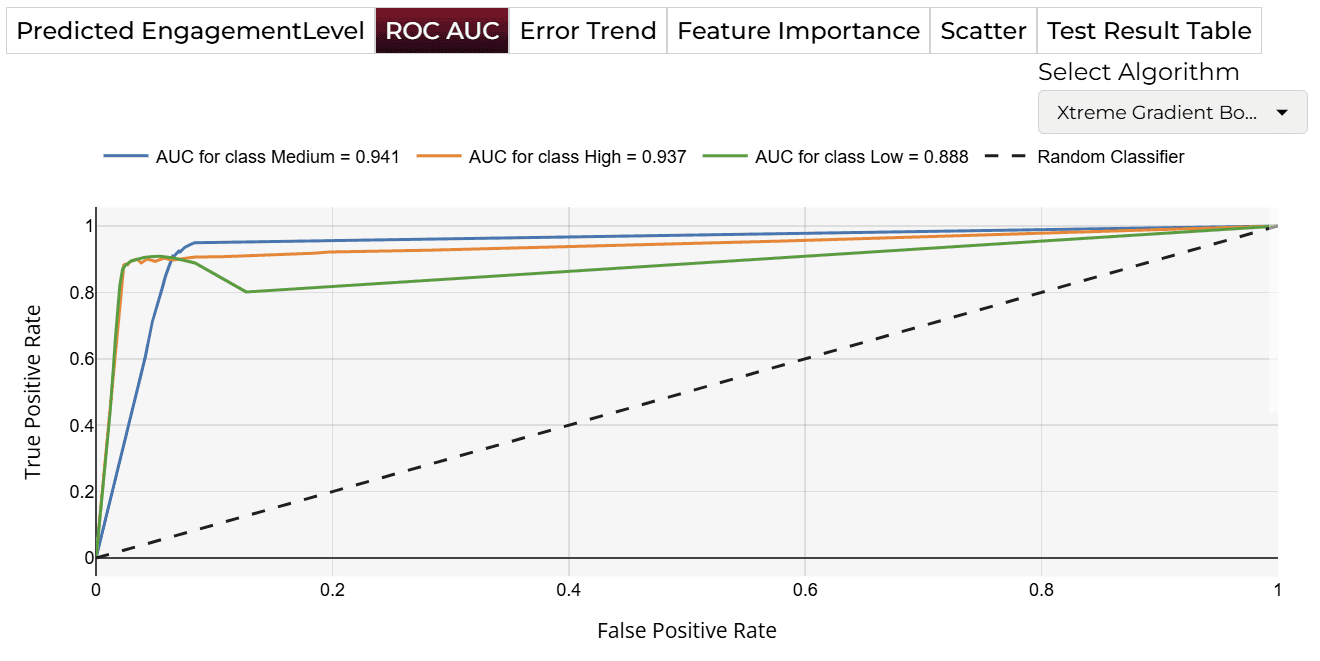 ROC AUC