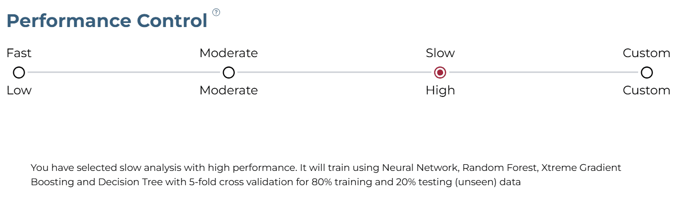 Training Level