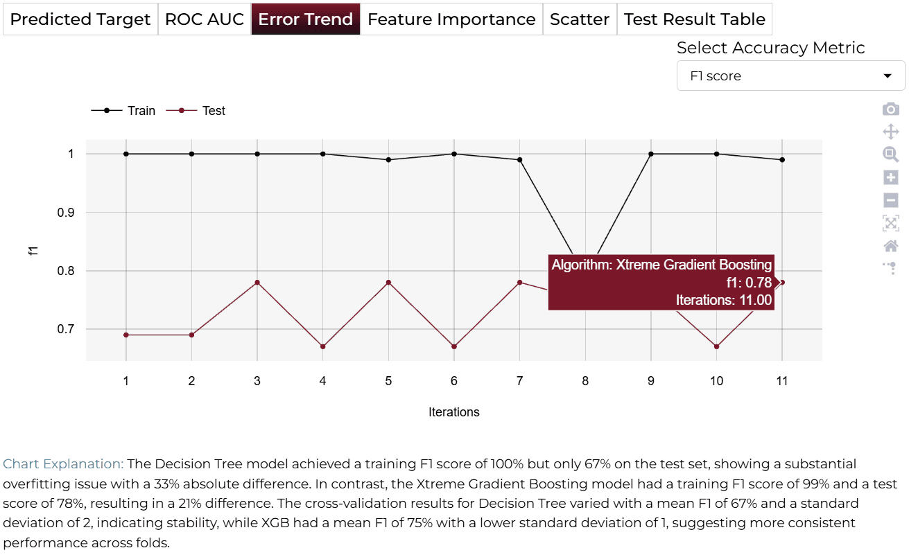 Error Trend