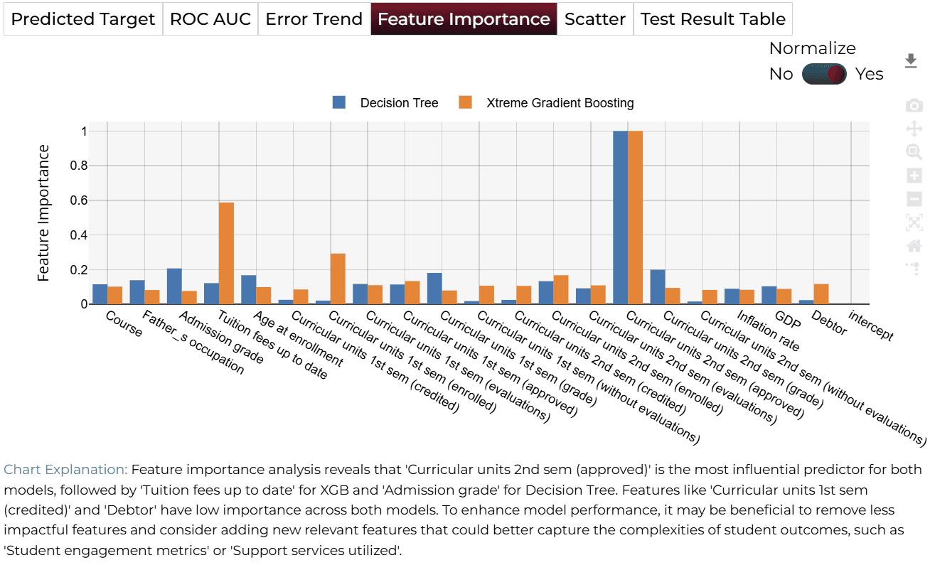 Feature Importance