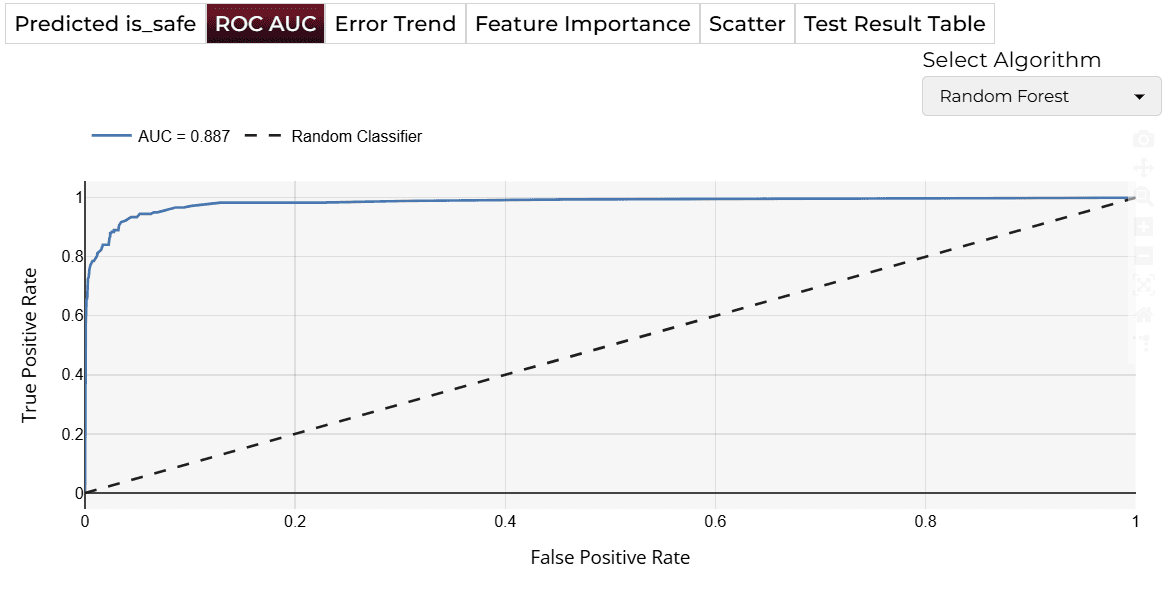 ROC Curve
