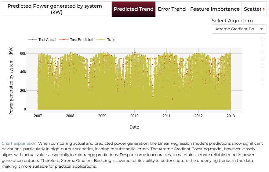 Predicted Trend