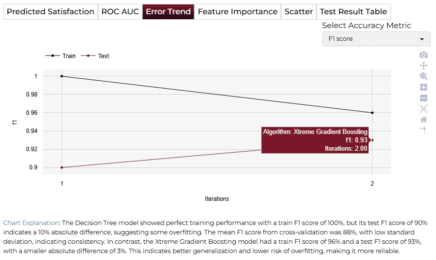 Error Trend