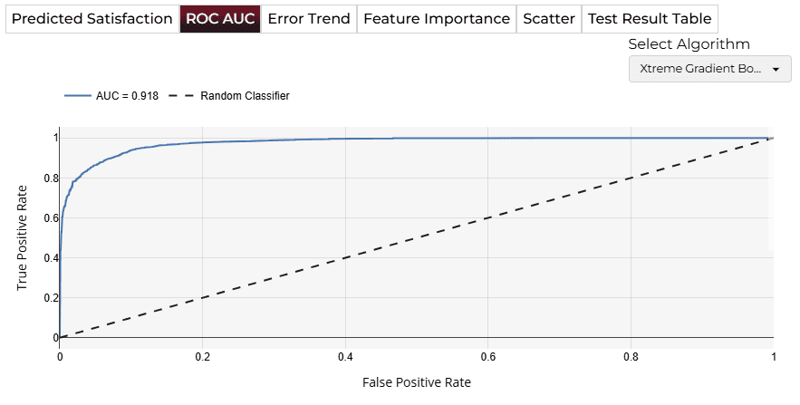 ROC AUC