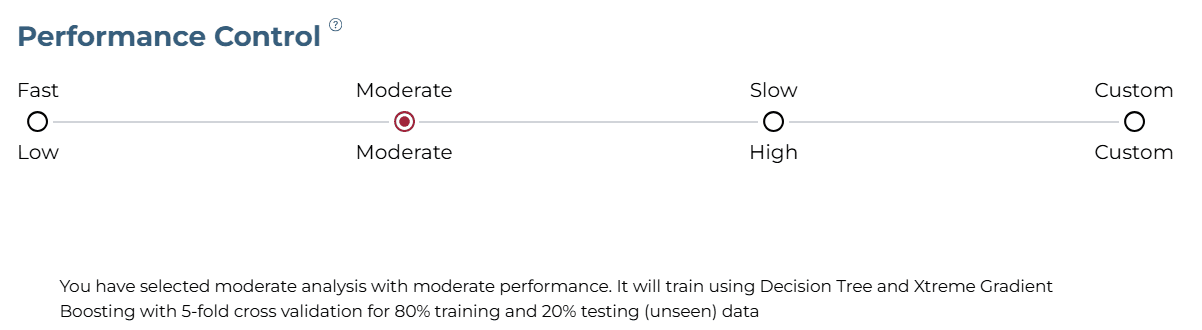 Training Level