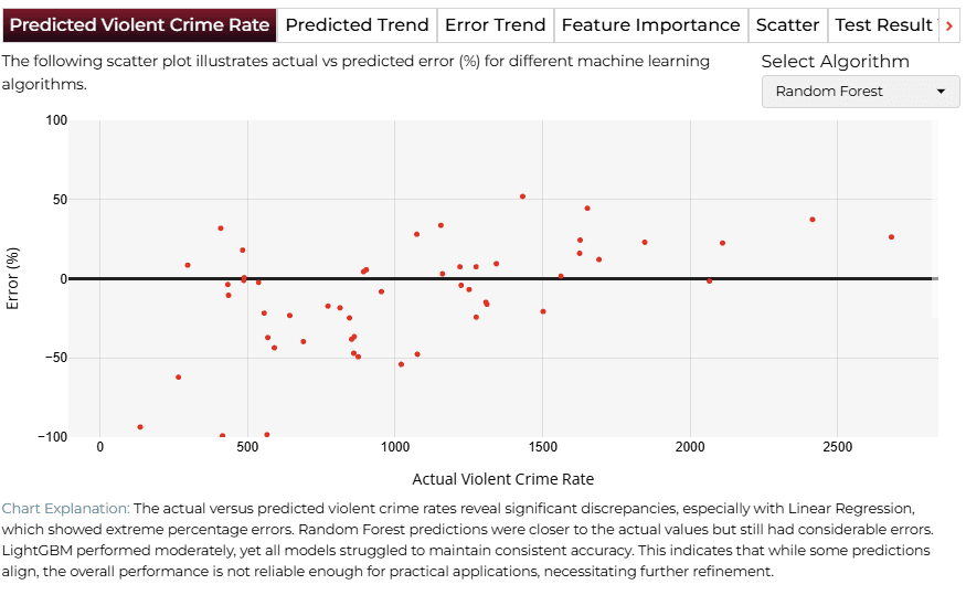 Predicted Target