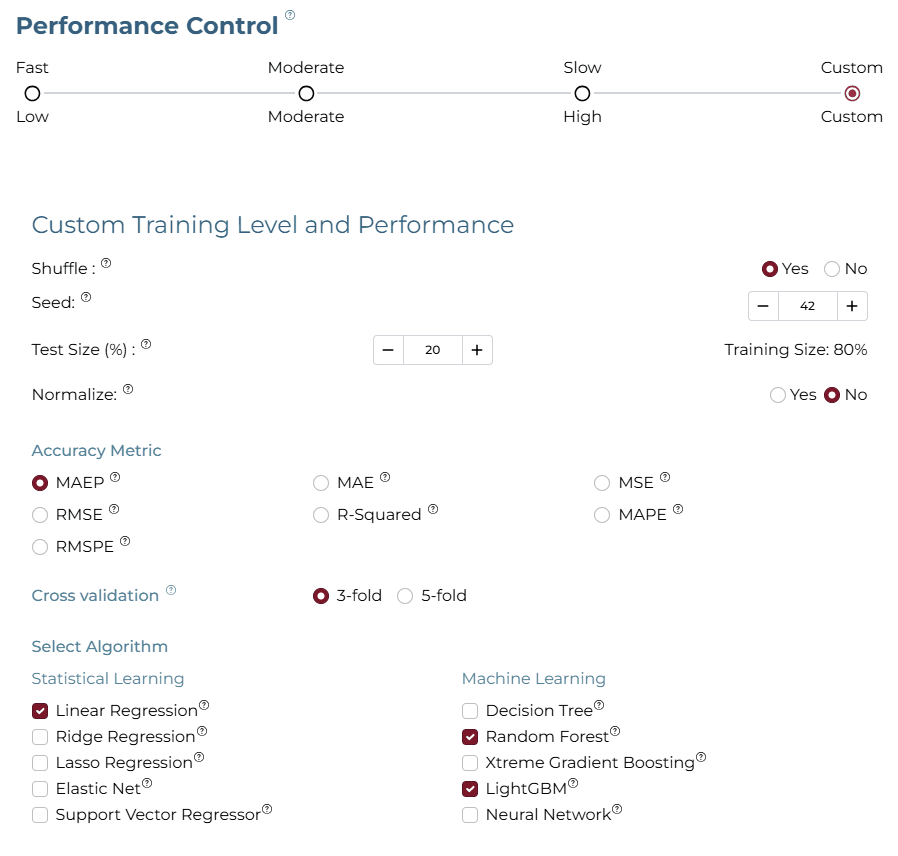 Training Level