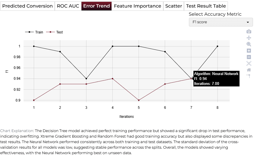 Error Trend