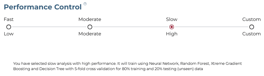 Training Level