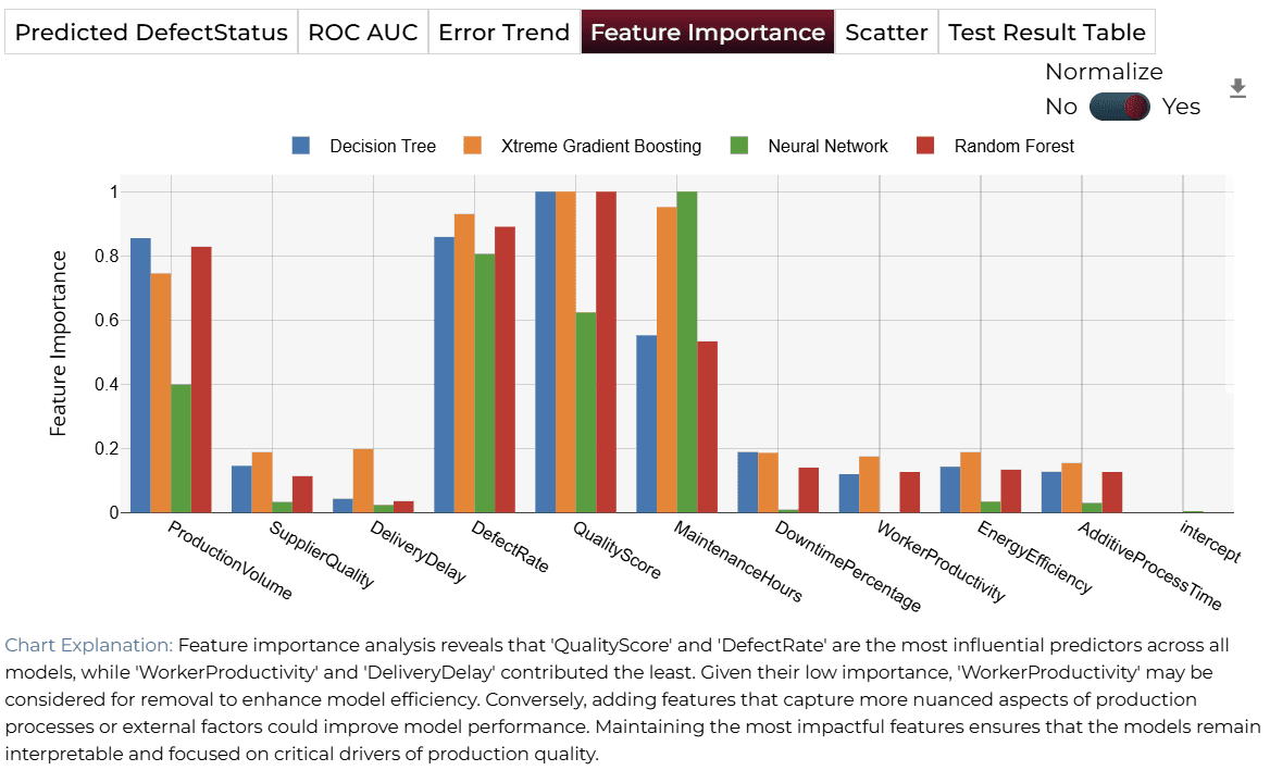 Feature Importance