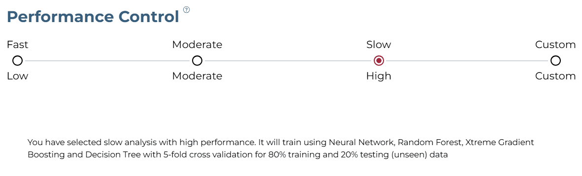 Training Level