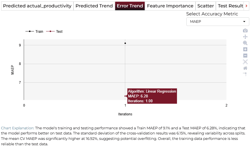 Error Trend