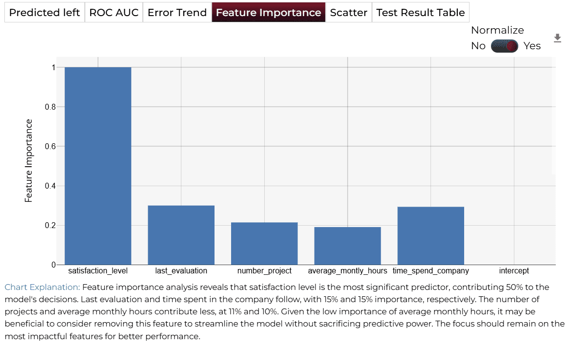 Feature Importance