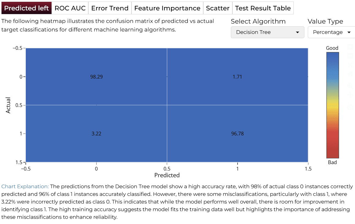 Confusion Matrix