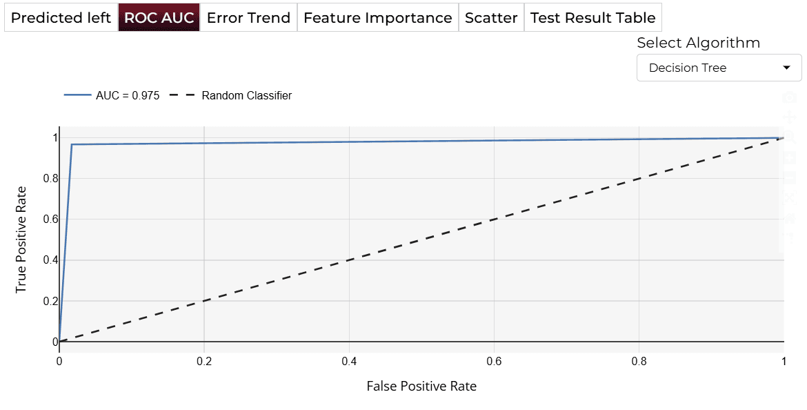 ROC Curve