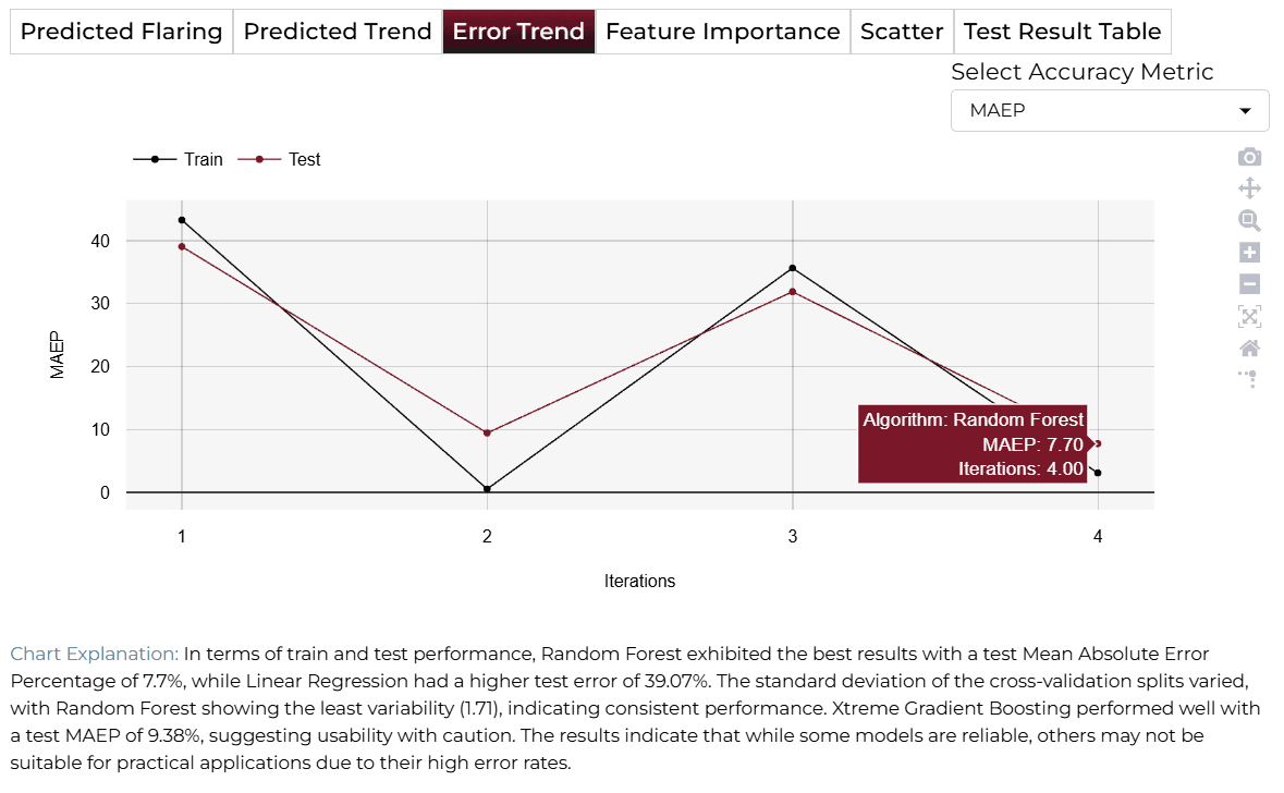 Error Trend