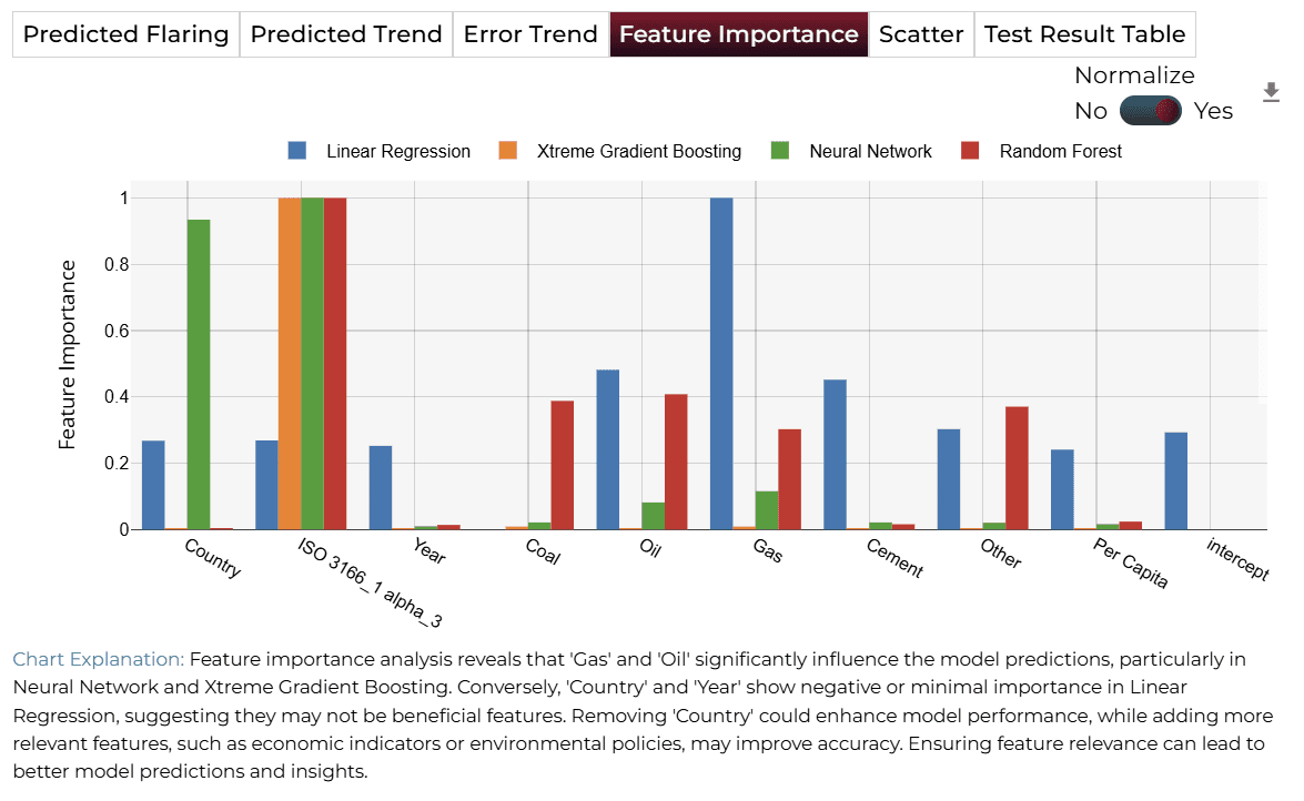 Feature Importance