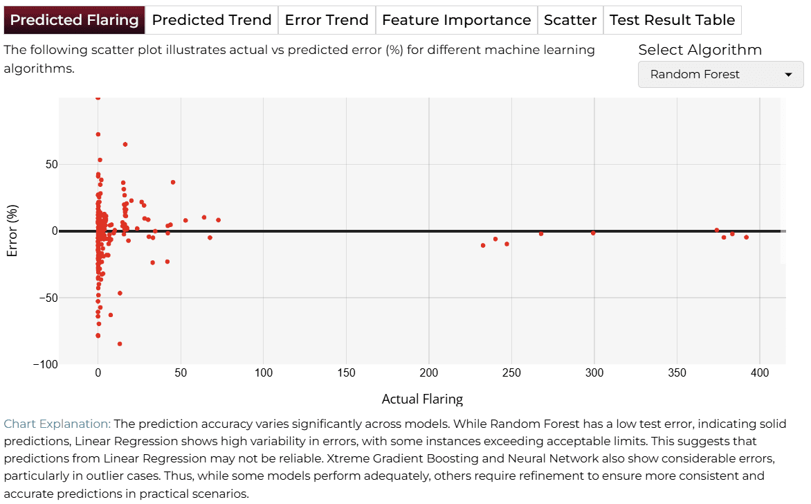 Predicted Target