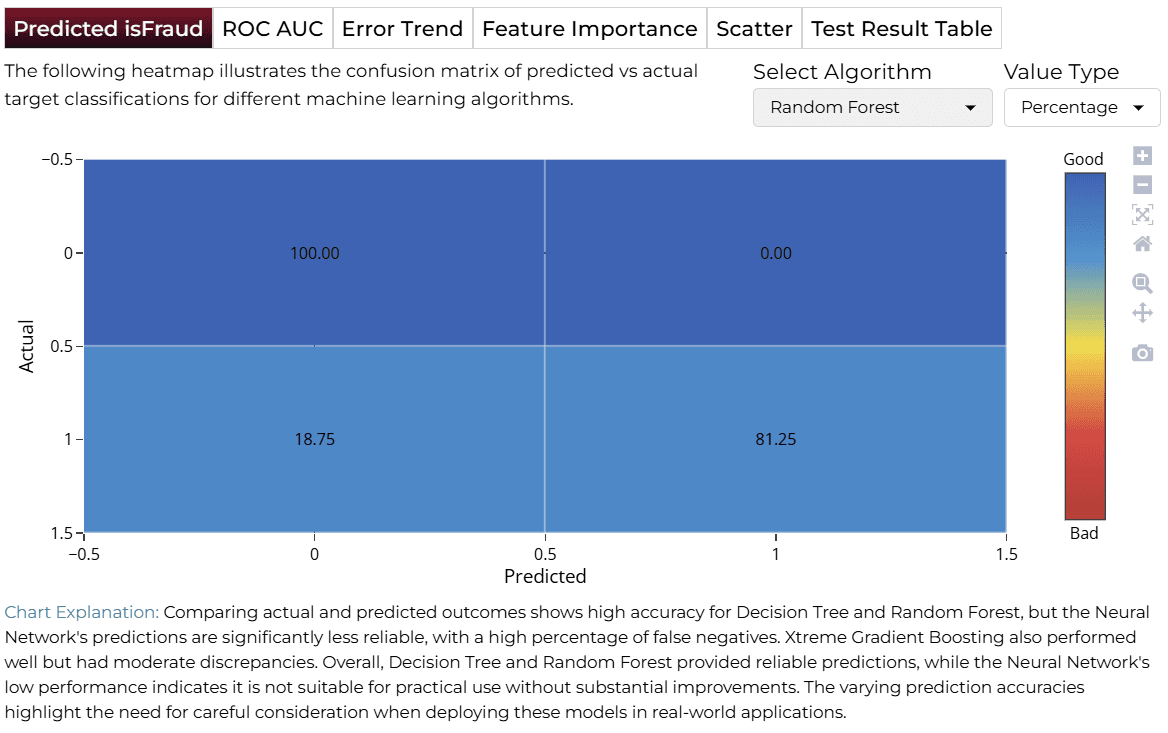 Confusion Matrix