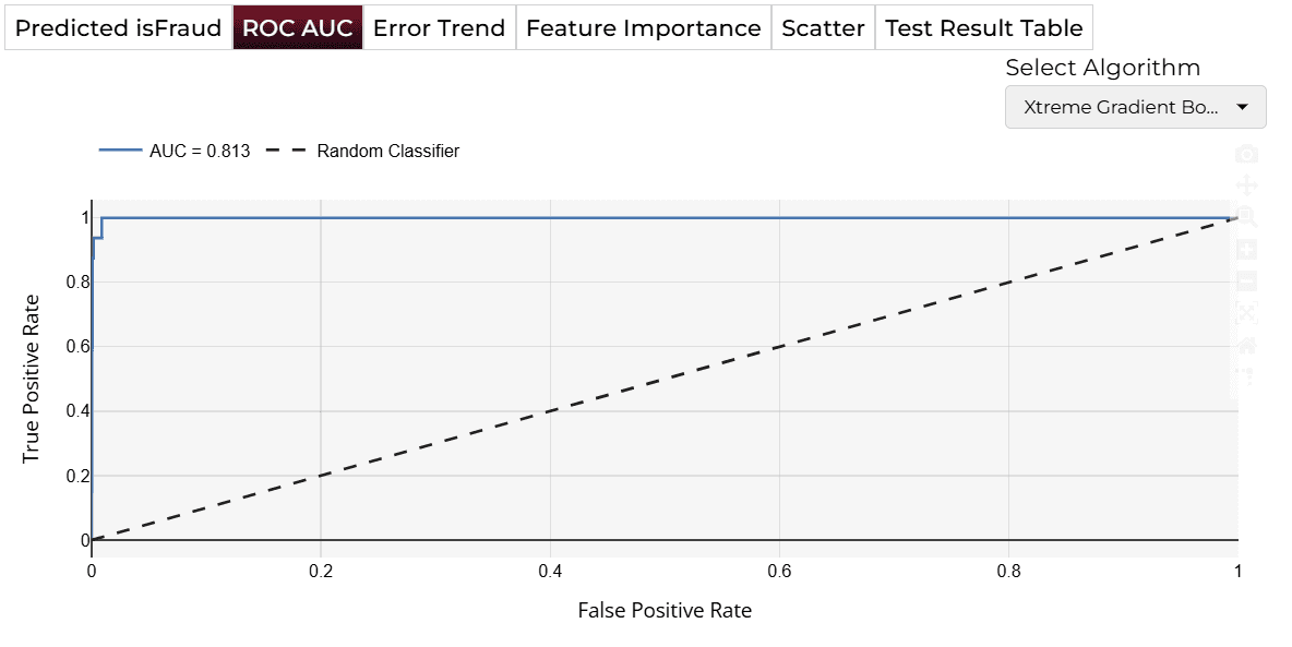 ROC Curve