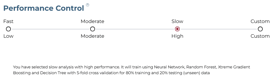 Training Level