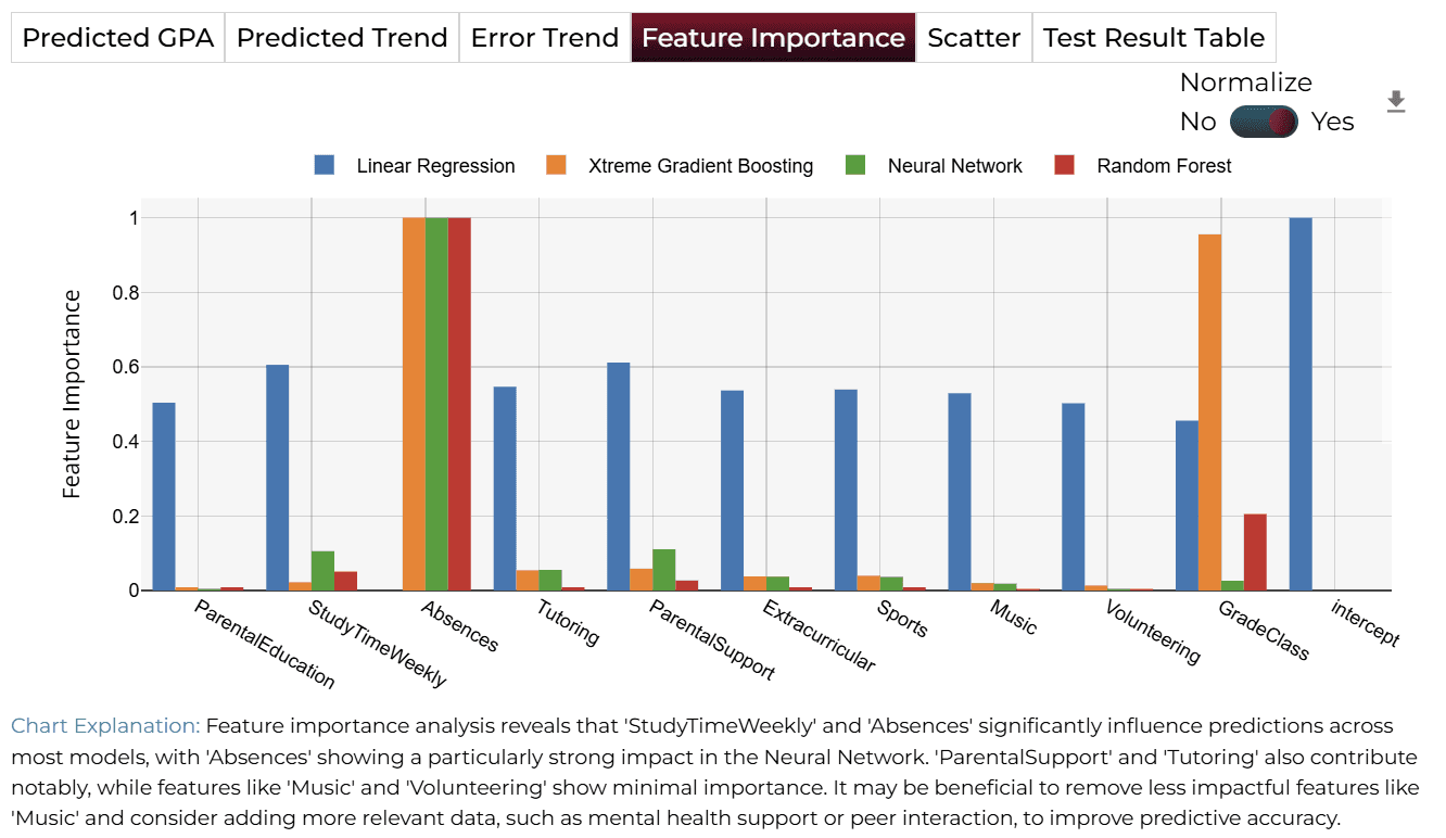 Feature Importance
