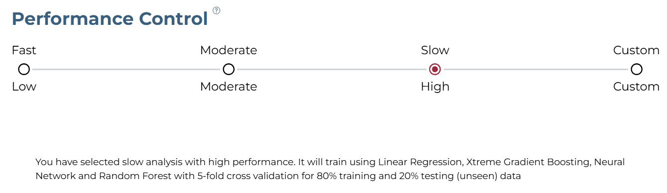 Training Level