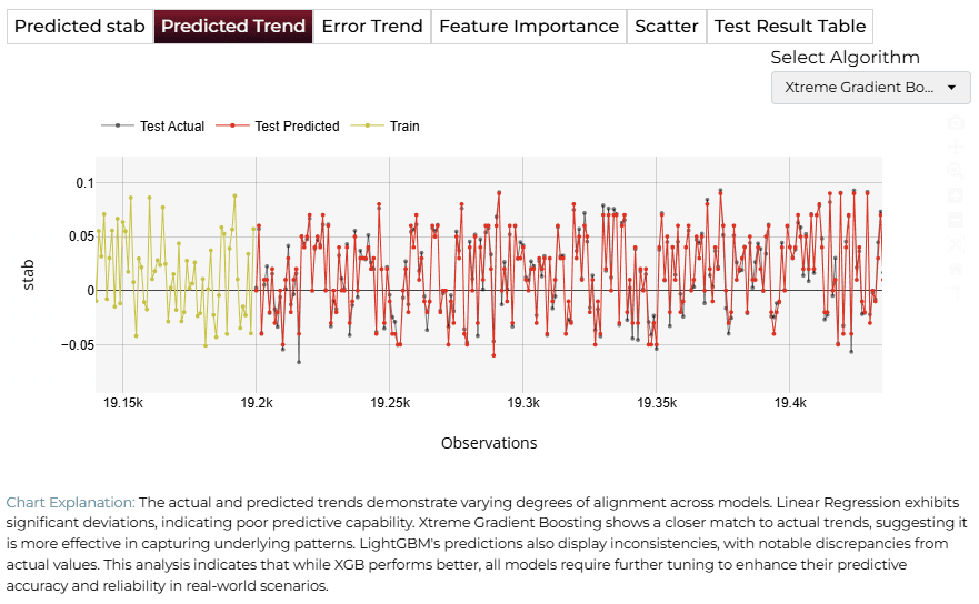 Predicted Trend