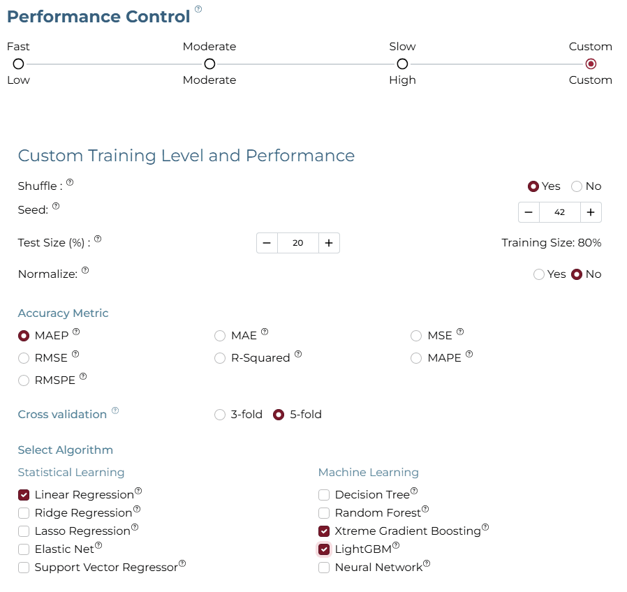 Training Level