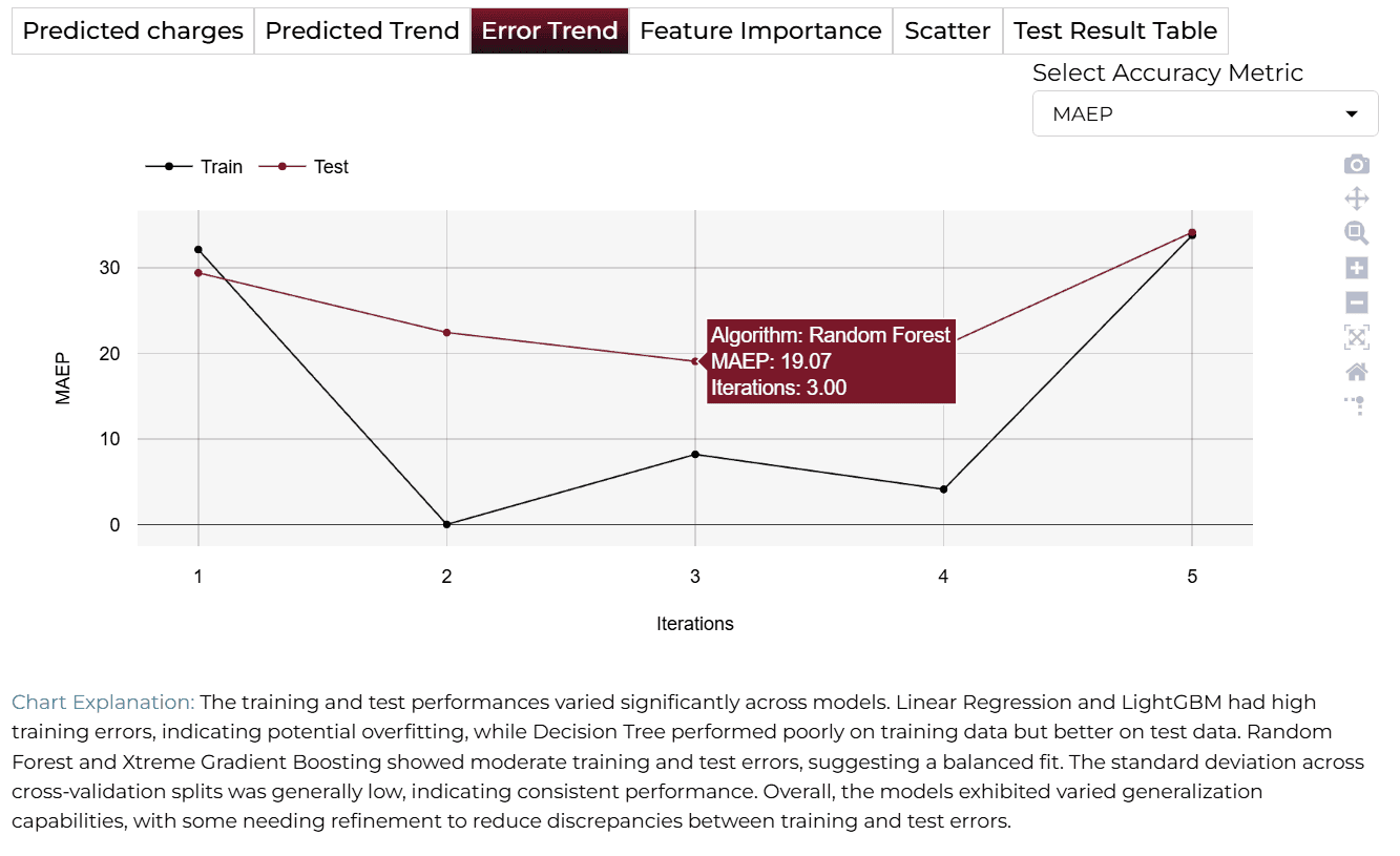 Error Trend