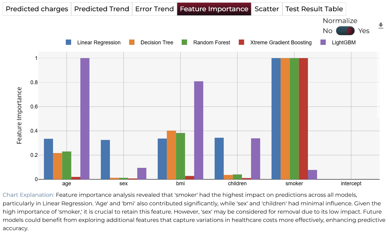 Feature Importance