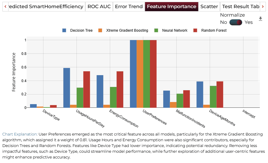 Feature Importance