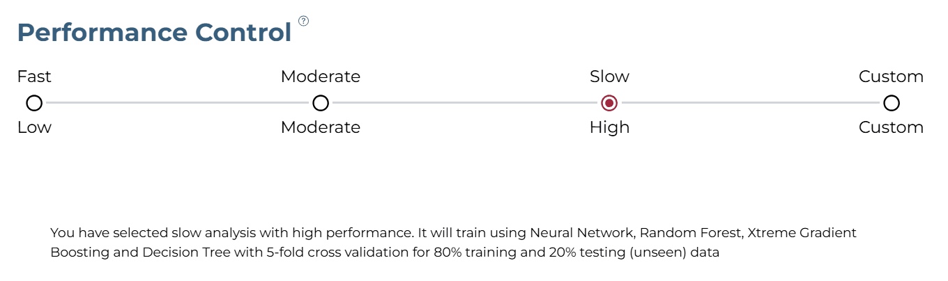 Training Level